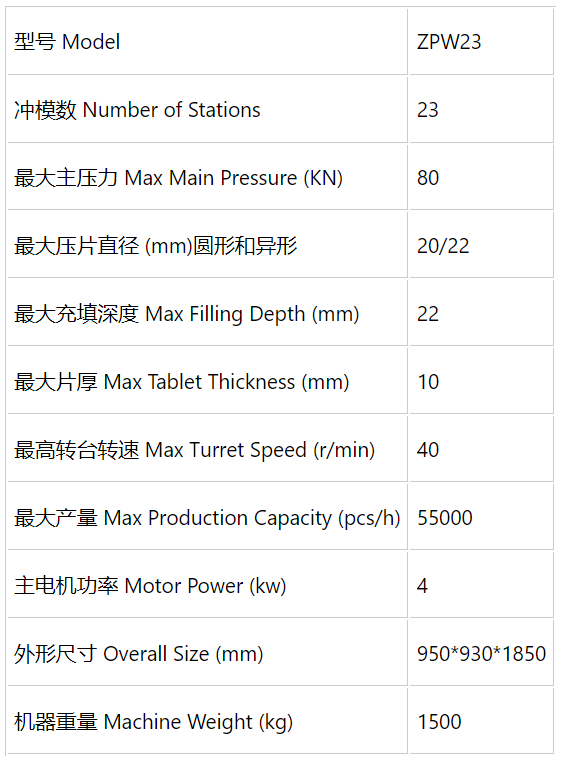 ZPW23型多功能旋转式压片机